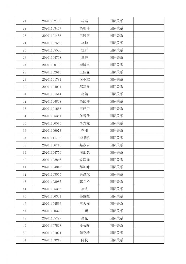 2020年bet365体育
博士生招生终审考核名单-3